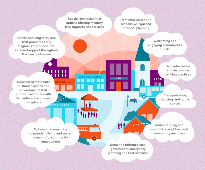 Dementia Graphic