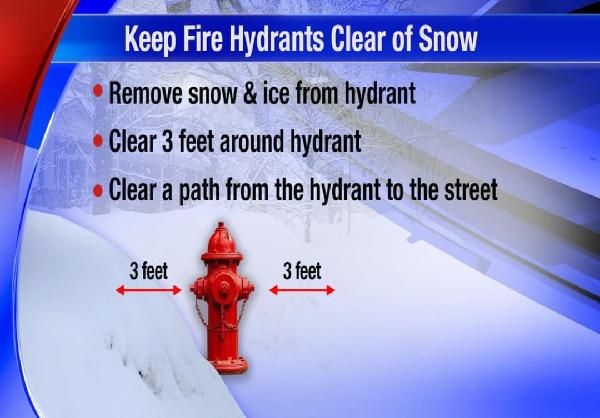 Fire Hydrants Clear